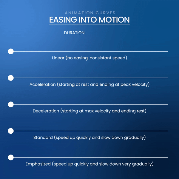 rob heasley motion design easing animation curves